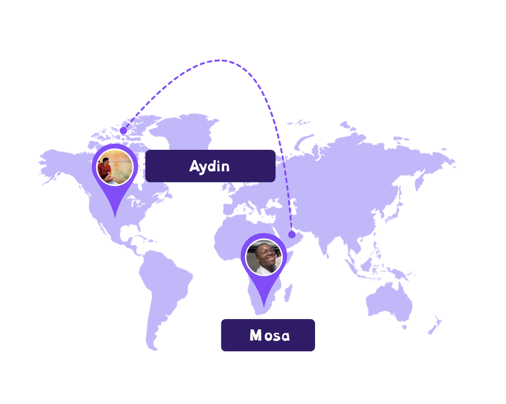 A light purple world map graphic showing two location pins: one in North America labeled "Aydin" with a profile photo, and another in Africa labeled "Mosa" with a profile photo. A purple dashed arc connects a point in North America to Africa.